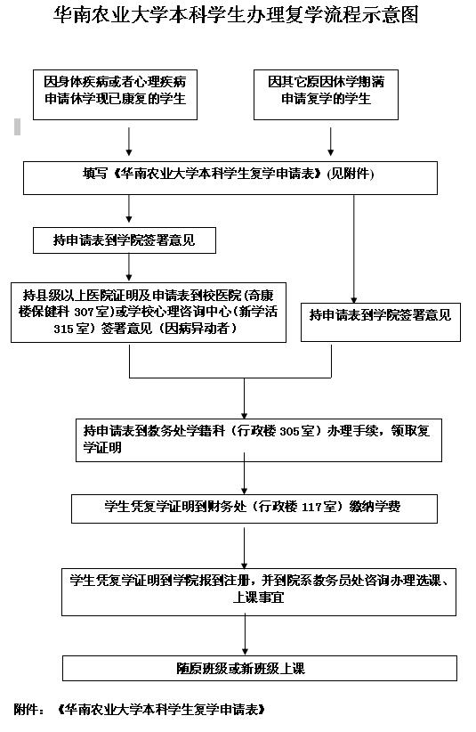 英国威廉希尔公司本科生办理复学流程.jpg